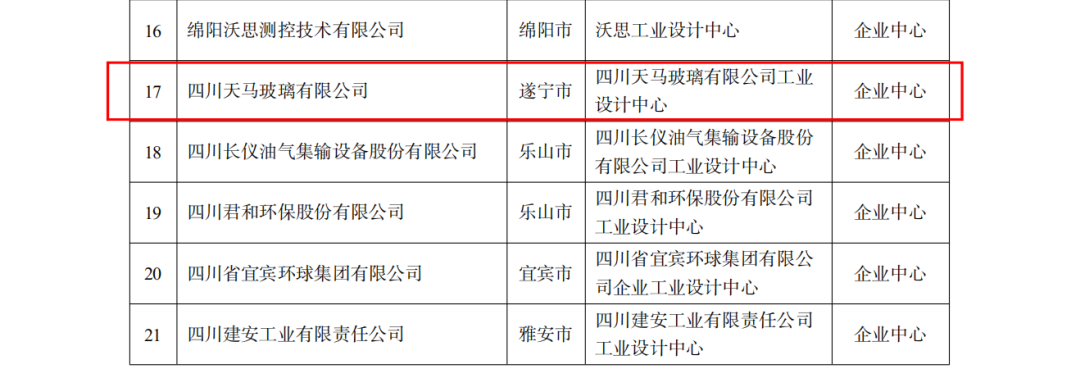 恭喜公司榮獲四川“省級工業(yè)設計中心”認定(圖2)